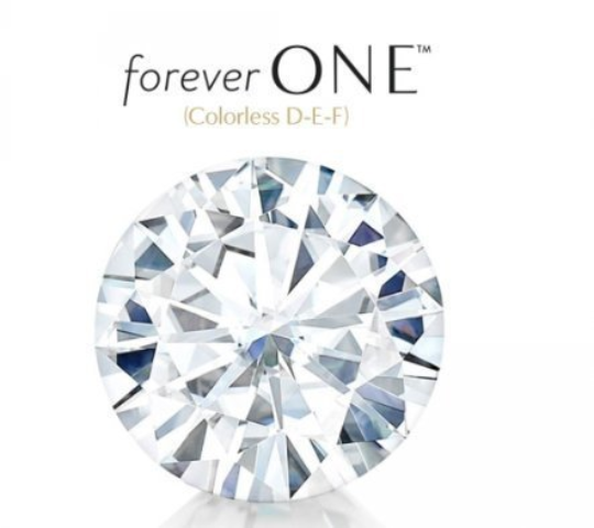 Loose Moissanite - (Diamond Substitute) - Man made, ethically sourced, Strong